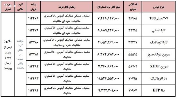 بخشنامه فروش محصولات ایران خودرو (طرح خودرو فرسوده)